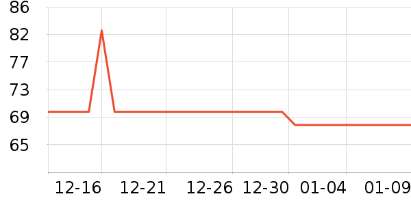 ��ʿ�ȫ������ʷ�۸�