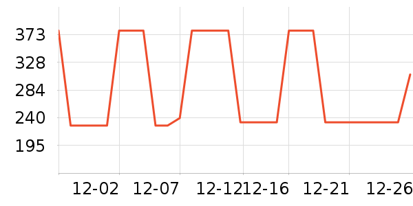 ���ϴ�˹�˶�T��/POLO����ʷ�۸�