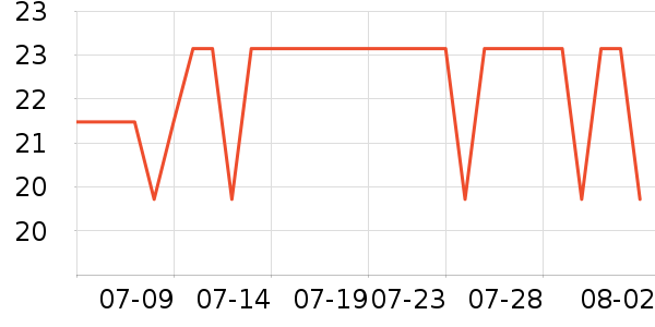 ϸϸ��Ůʿ��Ь��ʷ�۸�