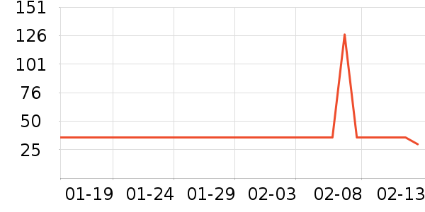 ����ʷ�۸�