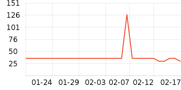 ����ʷ�۸�