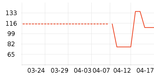 ʱ�е�׹/������ʷ�۸�