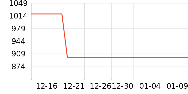 MLILY������ʷ�۸�