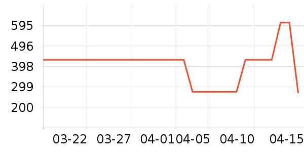 ���������˶�������ʷ�۸�