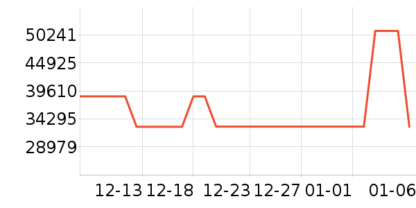 �߶�����Ʒ��ʷ�۸�