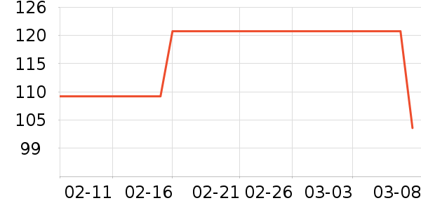 �¿�˹����������Ʒ��ʷ�۸�