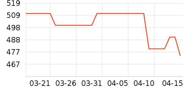 �ͱ߹���ʷ�۸�