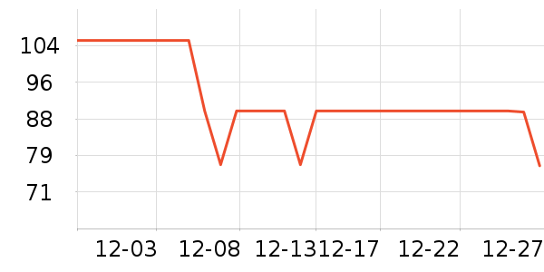 �����˶�T��/POLO����ʷ�۸�