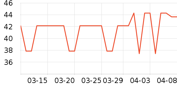 �ٷ���ţ��/��Ʒ��ʷ�۸�