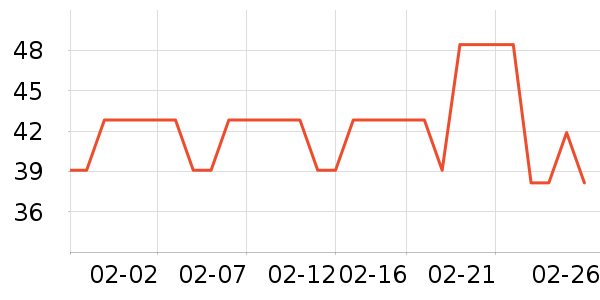 �ٷ���ţ��/��Ʒ��ʷ�۸�