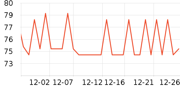 �����ر��±���ʷ�۸�