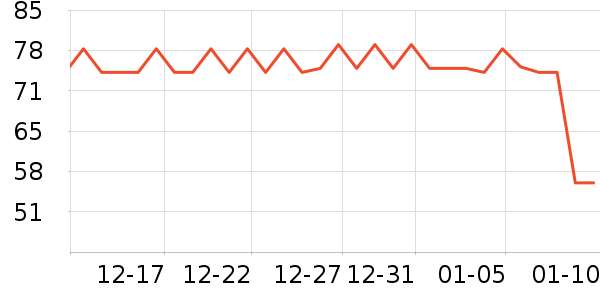 �����ر��±���ʷ�۸�