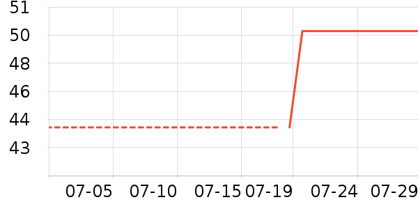 ����������Ʒ��ʷ�۸�