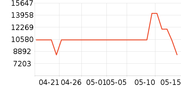 ��е�����ʼǱ�������ʷ�۸�