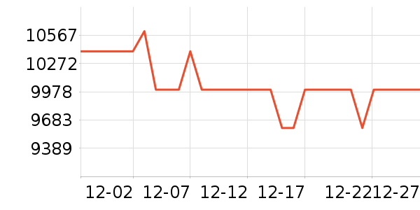 ��е�����ʼǱ�������ʷ�۸�