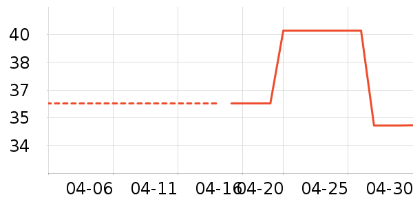 �����˶�װ��ʷ�۸�