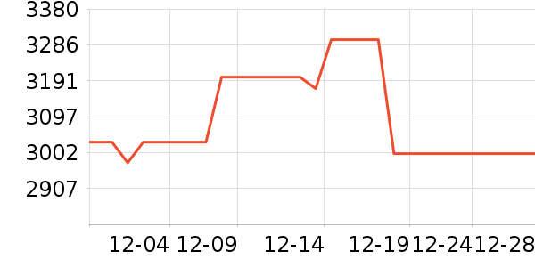 TCL������ʷ�۸�