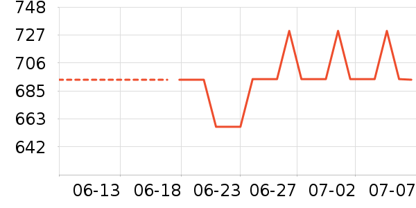 mont��bell˫�����ʷ�۸�