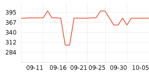 ��˼ͼŮʿ��Ь��ʷ�۸�