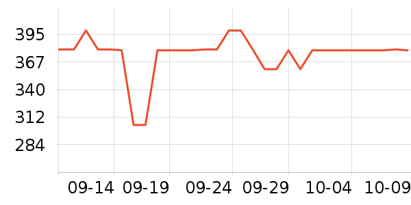 ��˼ͼŮʿ��Ь��ʷ�۸�