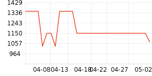 �ܱ�����������ʷ�۸�