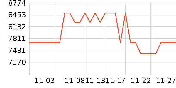 ����ϴ�»���ʷ�۸�