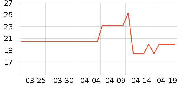 ����ǳ���������ʷ�۸�