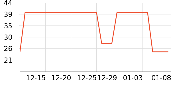 ����ɭ����������е��ʷ�۸�