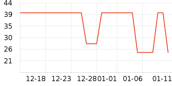 ����ɭ����������е��ʷ�۸�