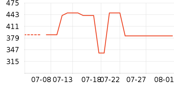 ���滧���װ��ʷ�۸�