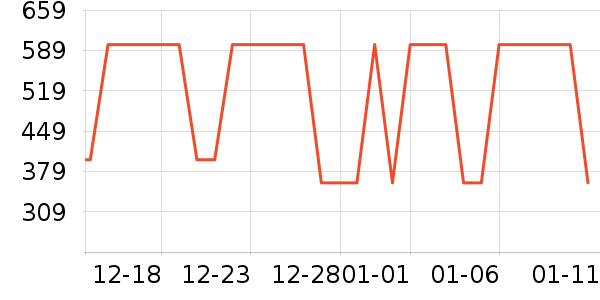 ɭ�����޷���ʷ�۸�