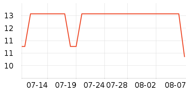 �����������������Ʒ��ʷ�۸�