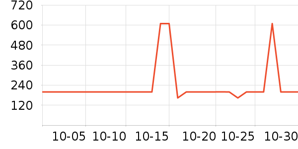 361���˶�Ь��ʷ�۸�