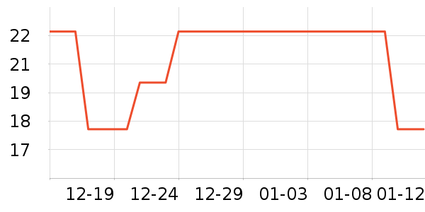 ��֪��è����ʷ�۸�