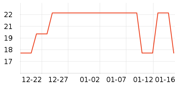 ��֪��è����ʷ�۸�