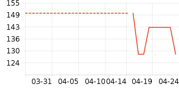 ����ϴ��������ʷ�۸�