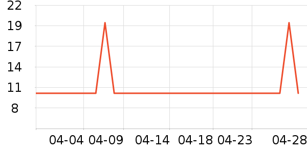 ޱ��_2��������ʷ�۸�