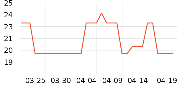 ��������ͨ���¼���ʷ�۸�