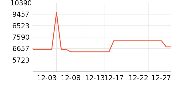 ������ϴ�����ʷ�۸�