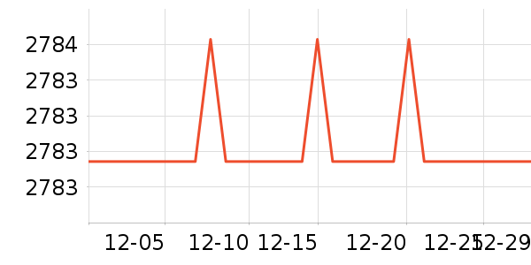 ����ϴ�»���ʷ�۸�