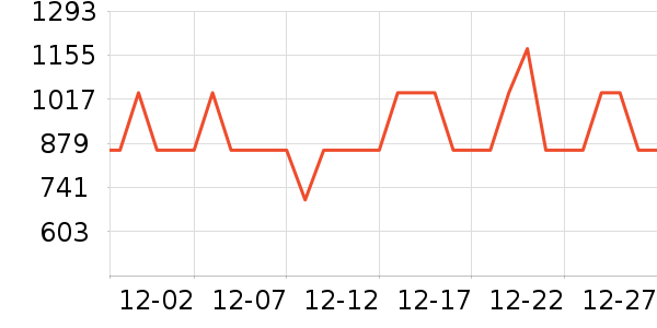 ��ţ̨����ʷ�۸�