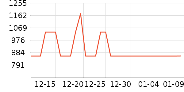 ��ţ̨����ʷ�۸�