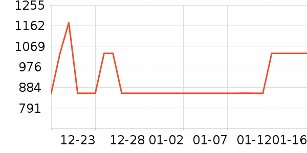 ��ţ̨����ʷ�۸�