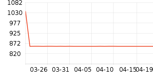 ��ţ̨����ʷ�۸�