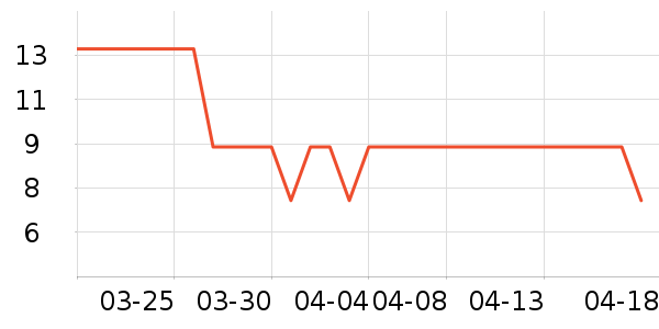 �ȳ���Ḩ����Ʒ��ʷ�۸�