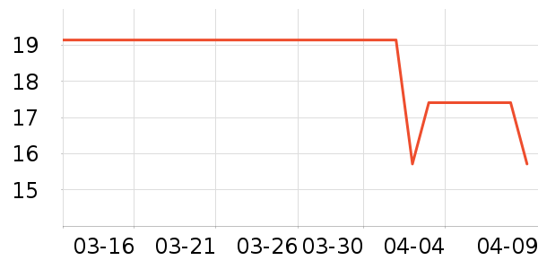 ����������Ӫ��������ʷ�۸�