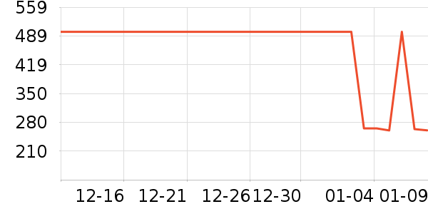 ����.ʥ��������CC/BB˪��ʷ�۸�