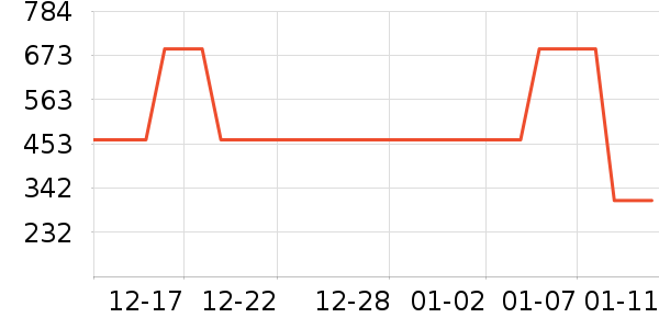 thisisneverthat������ʷ�۸�