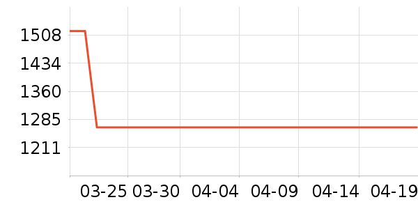 ���ĵ緹����ʷ�۸�