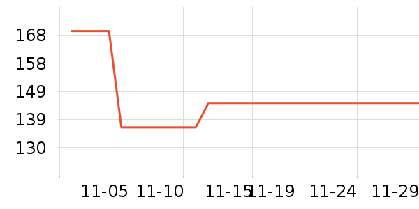 ��ͯë��/��֯����ʷ�۸�